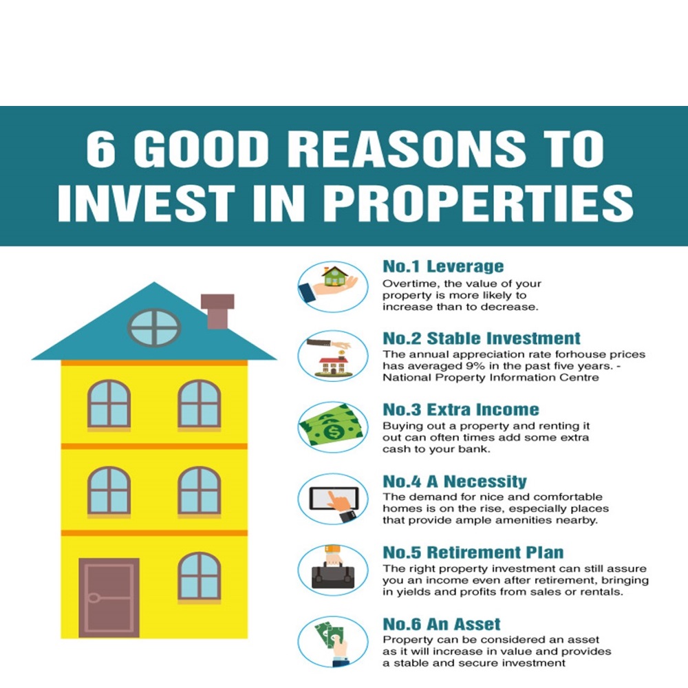 how_to_know_if_a_real_estate_investment_is_good